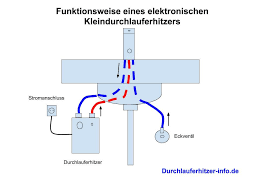 Bei dem untertisch durchlauferhitzer test haben wir auf verschiedenste faktoren geachtet. Durchlauferhitzer Test 2020 Die Besten 12 Im Vergleich Neu