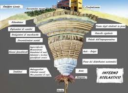 Sotto, la mappa dell'inferno nell'edizione della divina commedia di aldo manuzio (1502) dopo il rinascimento, il desiderio di immaginare le dimensioni dell'inferno, di disegnarne particolari e confini. L Inferno Post Moderno Della Bella Scola Santippe
