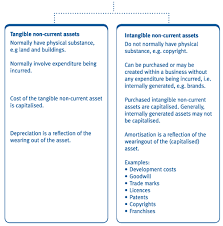 Examples of using constructive obligation in a sentence and their translations. Chapter 16 Accounting Standards