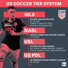 Relegation from the english premier league is waiting for three soccer teams at the end of the season. Planting The Seeds For A Soccer Relegation Revolution In The U S Bleacher Report Latest News Videos And Highlights