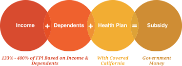 Covered California Tax Credit Health For California