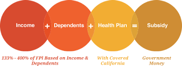 covered california tax credit health for california