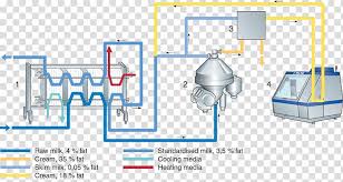 Evaporated Milk Ice Cream Homogenization Process Flow