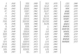 Some roman numeral tattoos have both an underline and overline connecting the string of characters. Attic Numeral Converter