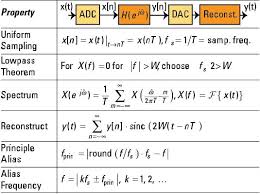 Signals Systems For Dummies Cheat Sheet Laplace Transform Cheating Cheat Sheets