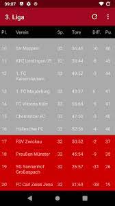 Diese seite zeigt die detaillierte tabelle bundesliga aus der saison 20/21. Bundesliga Tabelle For Android Apk Download