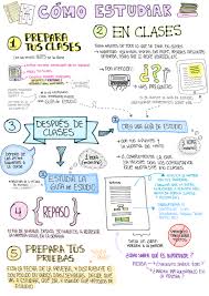 Tecnicas De Aprendizaje Como Estudiar Tecnicas De Aprendizaje Tecnicas De Estudio Metodos De Estudio