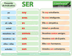 Spanish Verb Ser Conjugation Chart Bedowntowndaytona Com