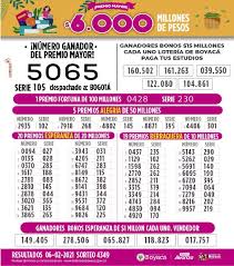 Los resultados de la lotería de boyacá, son emitidos por el canal uno, y juega los días sábados entre las 9:00 pm y 11:00 pm. Resultados Del Sorteo No 4349 De La Loteria De Boyaca Jugado El 6 De Febrero Del 2021