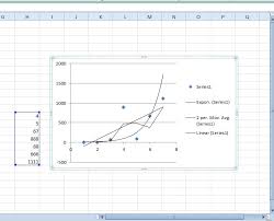 how to add a trendline to a graph in excel tip dottech