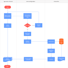 process flowchart templates moqups