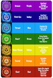 Ageless Amethyst Color Chart Chakra Symbols And Colors Green