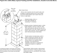 Quikrete 4 x 4 x 12 strap pier block. 24 Cfr 3285 306 Design Procedures For Concrete Block Piers Cfr Us Law Lii Legal Information Institute