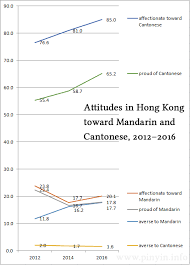 Cantonese Pinyin News