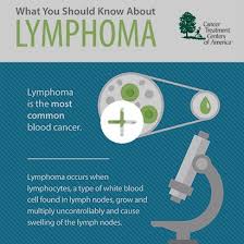 When this happens, the cancer is called metastatic squamous cell. Identify Symptoms And Signs Of Non Hodgkin Lymphoma Ctca