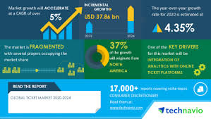 Limited growth with imperfect balance sheet. Technavio Research Tickets Market To Reach Usd 37 86 Billion By 2024 Ace Tickets Worldwide Inc And Amc Entertainment Holdings Inc Emerge As Key Contributors To Growth Technavio