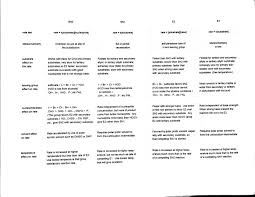 Sn1 Sn2 E1 E3 Groups Of Reactions Drmorrow Chemistry