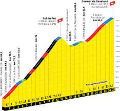 Read more about the route of the 2021 tour de france, or take a look at the provisional start list. Etappen Profile Tour De France 2021