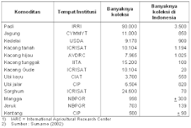 Oleh karena itu jawaban yang tepat adalah a. Soal Dan Kunci Jawaban Pts Ips Kelas 8 Semester Genap Kurikulum 2013 Didno76 Com