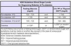 Diabetes Effects On Skin Type 2 Diabetes