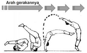 Gerakan melenting yg benar dilakukan saat. Senam Lantai Dasar Gerakan Dan Gerakan Kombinasinya