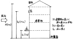 場棟のような大スパン建築物が多く建設されるよ うになった。特に,こ の種の屋根は,軽 量で剛性 が小さいために耐風性能が重要である1)。大スパ ン屋根に作用する風圧力は,地表面付近の複雑な 気流の影響を強く受け,空 間的にも時間的に Http Www Kenchiku Shikaku Net Docs Kakomonn1 H28 Kako4 09 Pdf