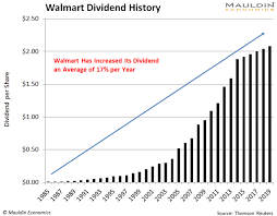 the online retail juggernaut nobody is talking about