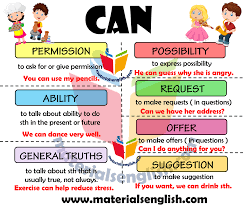 What is a modal verb in english? Modal Verbs Can Materials For Learning English