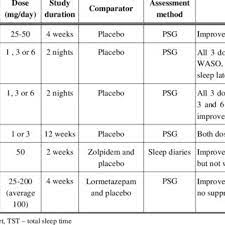 Pdf Sleep And Antidepressant Treatment