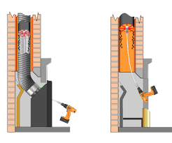 Remove the chimney rain cap. Rotary Chimney Cleaning Kit Purchase Ie