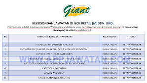 Tmc, cold storage, mercato, gekspres, and shopsmart. Jawatan Kosong Di Gch Retail M Sdn Bhd Appjawatan Malaysia