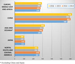 Inizia a pianificare per sao mateus do sul. Design And Study Of A Pure Tire Pyrolysis Oil Tpo And Blended With Brazilian Diesel Using Y Jet Atomizer Springerlink