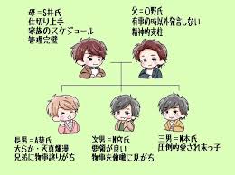 みー屋 anniversary ameameame051 さんの漫画 53作目 ツイコミ 仮 嵐 漫画 嵐 イラスト 嵐 かわいい