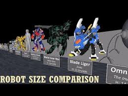 Robot Size Comparison