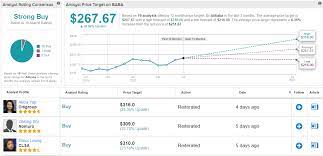 Get the latest alibaba stock price and detailed information including baba news, historical charts and realtime prices. Is Alibaba Stock A Buy Right Now This Is What You Need To Know Nasdaq