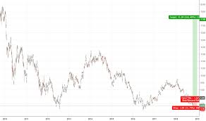 Bbva Stock Price And Chart Nyse Bbva Tradingview