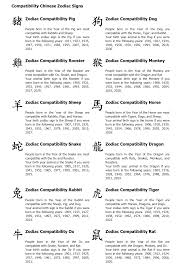 What is my zodiac sign ? Chinese Zodiac Sign Compatibility Chinese Zodiac Compatibility Chinese Horoscope Compatibility Zodiac Compatibility Chart
