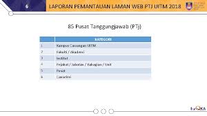 Adakah informasi yang dikongsikan di laman web ini dapat membantu anda dalam mendapatkan maklumat yang diperlukan? Www Inqka Uitm Edu My Mesyuarat Jpwm Ke3