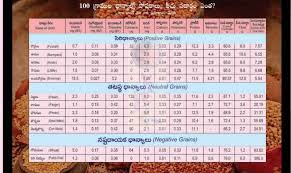 Siridhanya Sampoorna Arogyam English Pdf By Dr Khadar Vali In 2020 Health Info Medical News News Health