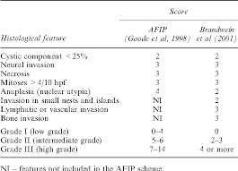 Оценка ответа глиобластомы на терапию. Table 4 From Salivary Gland Tumours Semantic Scholar