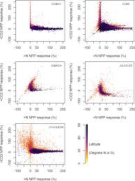 If there is going to be any change in the exchange rate of € to lei, recalculation of the amount will be done automatically when the page is refreshed. Bg Nitrogen Cycling In Cmip6 Land Surface Models Progress And Limitations