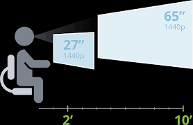 These are the most common resolutions in modern monitors so let's break down their most important characteristics! A Guide To 1440p Resolution What You Need To Know Epiphan Video