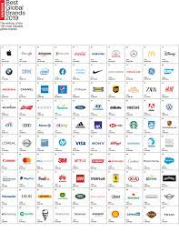 With a network of 18 offices in 14 countries, interbrand is a global brand consultancy, and publisher of the highly influential annual best global brands and breakthrough brands reports, and webby. Facebook Drops Out Of Top 10 In Interbrand S Best Global Brands Report Marketing Communication News