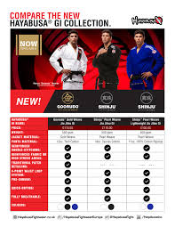 New Hayabusa Jiu Jitsu Gi Comparison Chart Hayabusa Fightwear