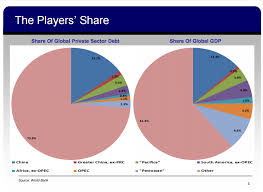 Jim Chanos Most Important Chart For 2016 Business Insider