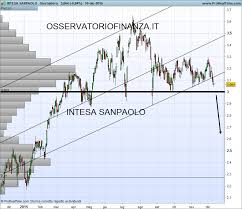 Il servizio di internet banking di intesa sanpaolo è partito, così come la maggior parte delle banche sue colleghe, con una semplice piattaforma web con cui era permesso ai clienti della famosissima banca di accedere e controllare lo stato dei propri conti correnti. Eroina Ape Vietare Borsa Oggi Banca Intesa Fai Un Esperimento Giocoso Biancheria Da Letto