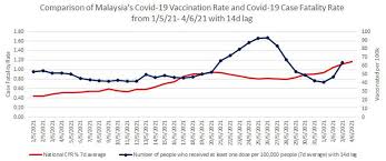 Where can i get vaccinated? O3t9uvasl2im2m