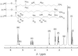 Simple Methods Via Mid Ir Or 1h Nmr Spectroscopy For The