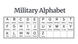 The nato phonetic alphabet, more accurately known as the international radiotelephony spelling alphabet and also called the icao phonetic or icao spelling alphabet, as well as the itu phonetic alphabet, is the most widely used spelling alphabet. Why The Phonetic Alphabet Is Used On The Phone Newshunt360