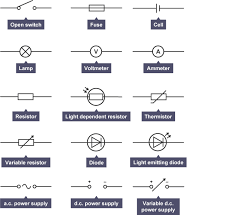 diagram showing 15 standard circuit symbols gcse physics